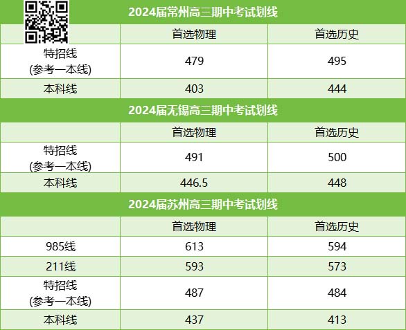 各市期中考试划线.jpg