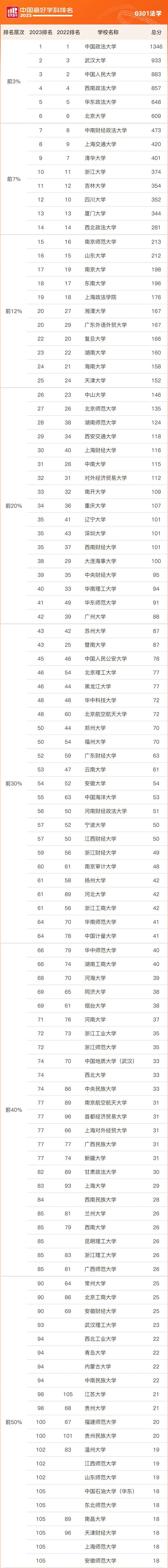 法学院校排名.jpg