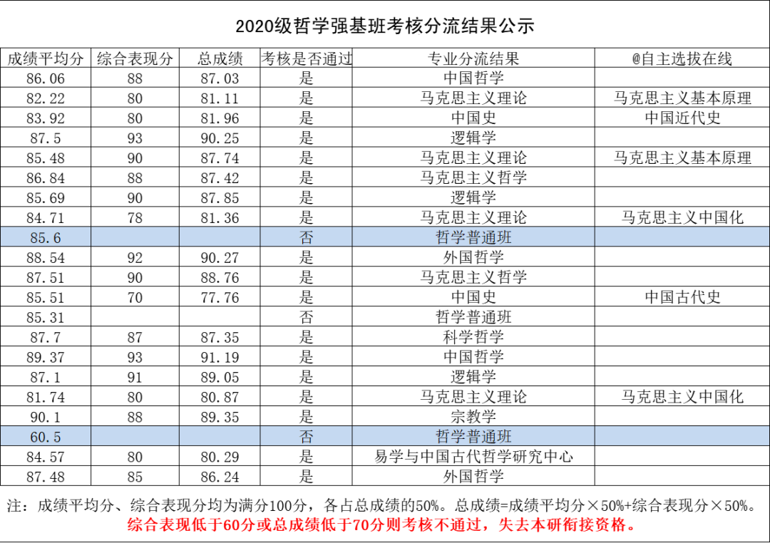 山东大学2020级哲学强基班.png