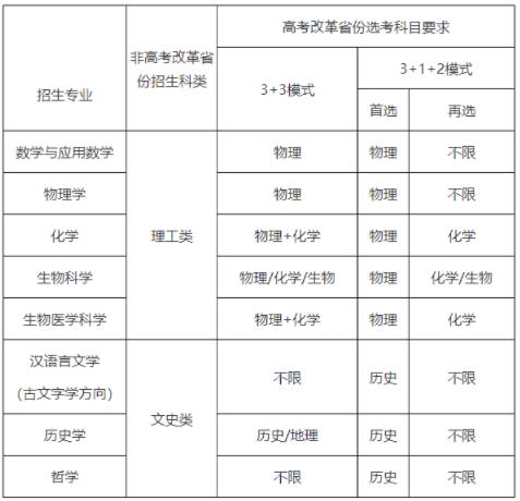 山东大学强基专业.jpg