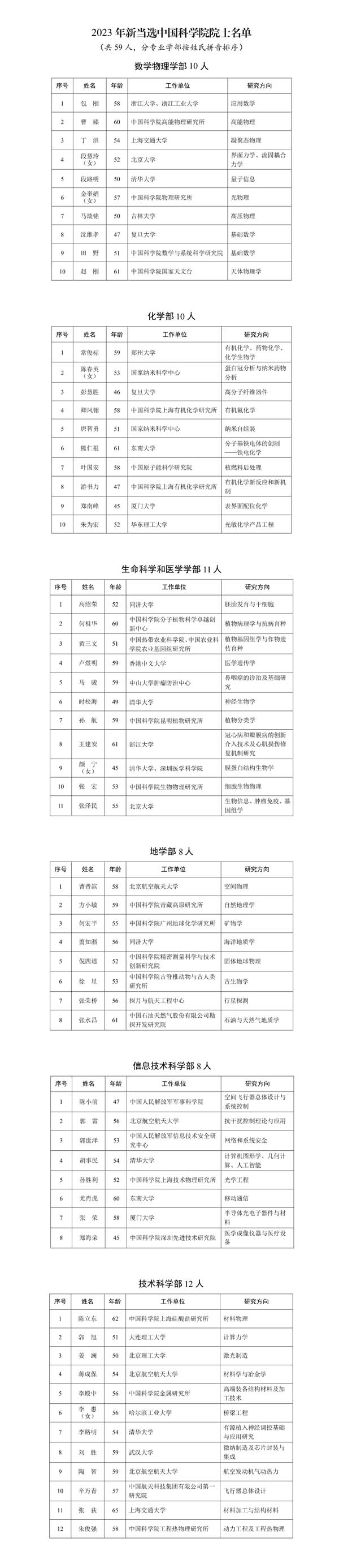 2023年中国科学院院士.jpg