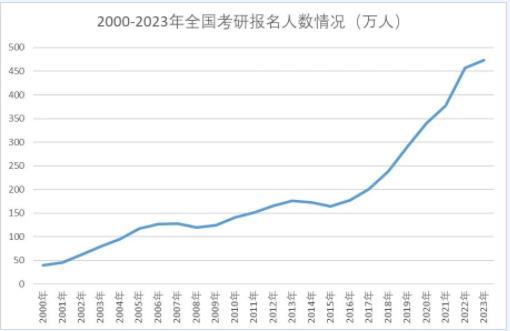 1700702544925475.jpg 考研人数.jpg