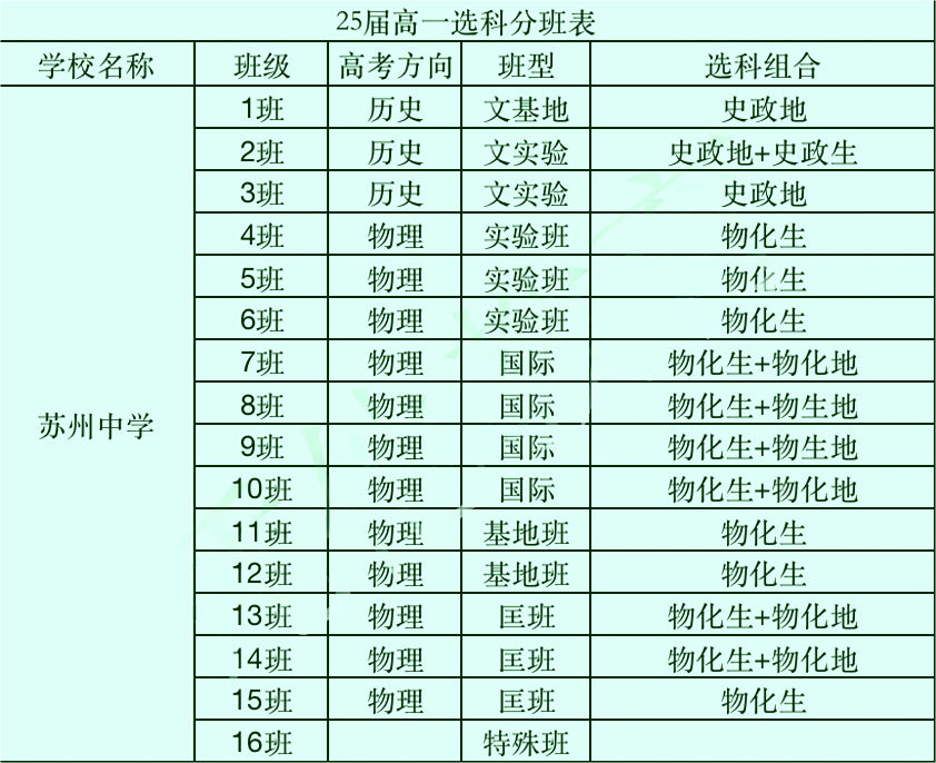 苏州地区高中选科.png