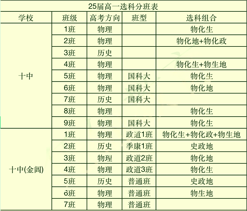 苏州地区高中选科2.png