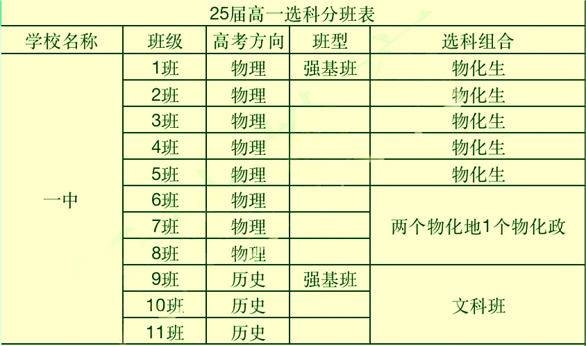 苏州地区高中选科3.png