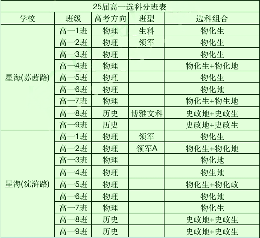 苏州地区高中选科4.png