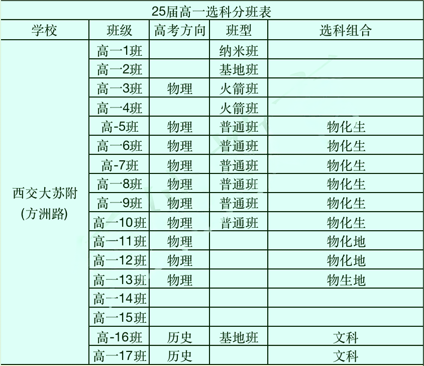 苏州地区高中选科5.png