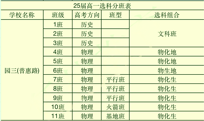 苏州地区高中选科6.png