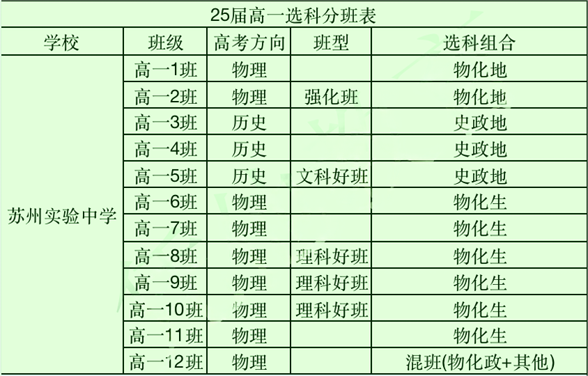 苏州地区高中选科8.png
