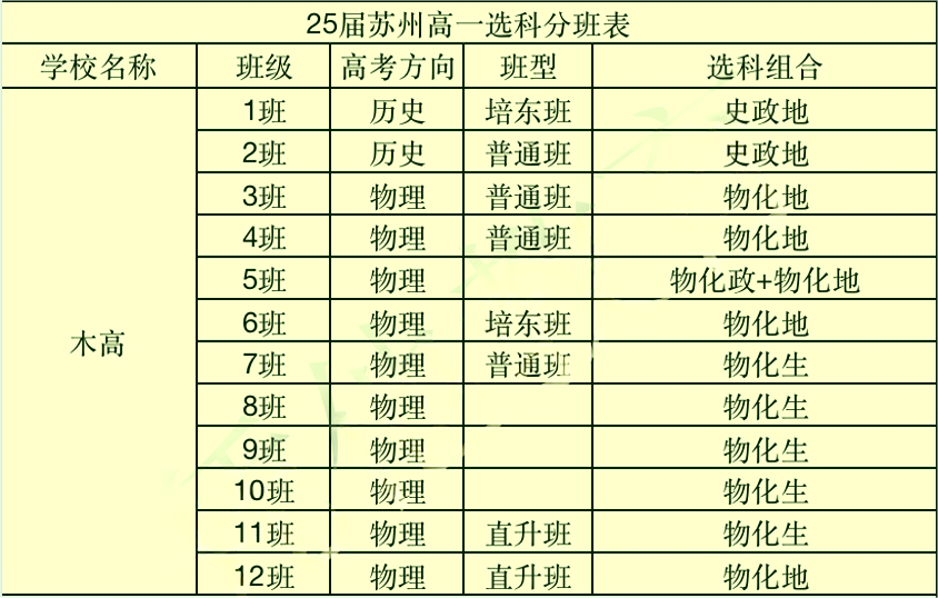 苏州地区高中选科11.png