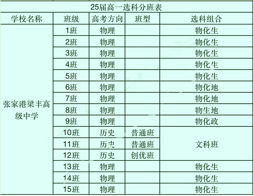苏州地区高中选科13.png