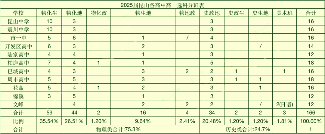 苏州地区高中选科14.png