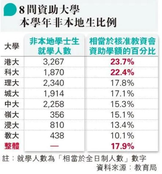 香港院校将扩招！内地生怎么申请香港的大学本科2.jpg