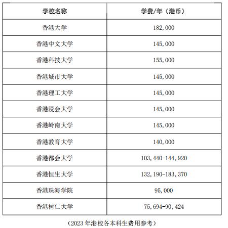 香港院校将扩招！内地生怎么申请香港的大学本科3.jpg