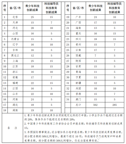 全国青少年科技创新大赛.png