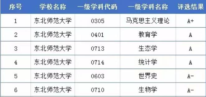 学科评估排名.jpg