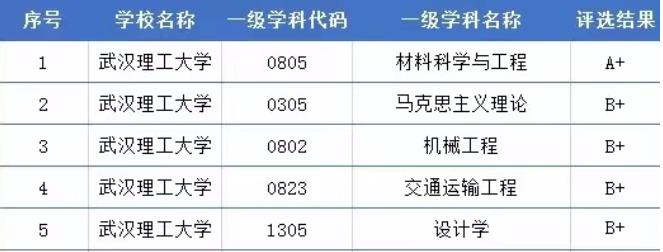 学科评估排名2.jpg