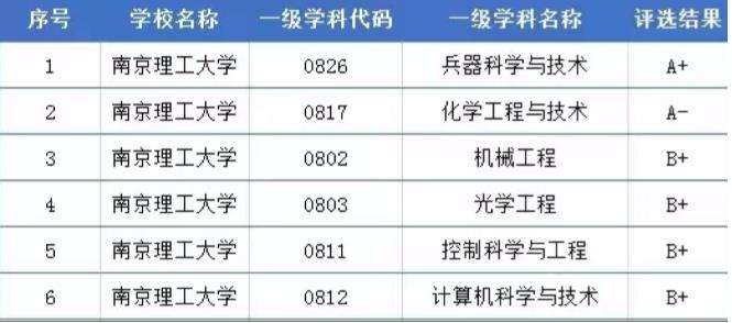 学科评估排名3.jpg