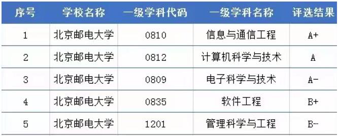 学科评估排名4.jpg