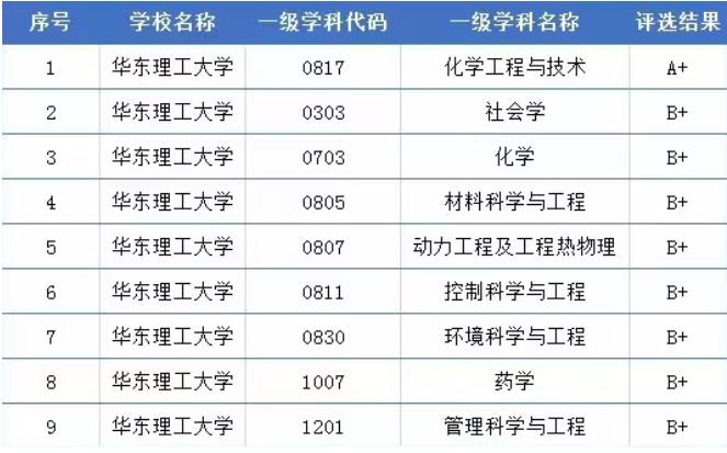学科评估排名5.jpg
