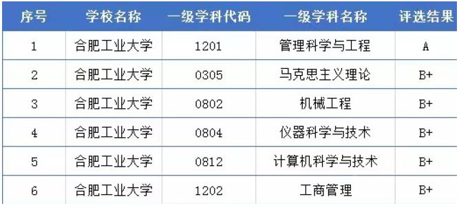 学科评估排名6.jpg