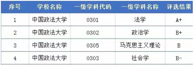 学科评估排名7.jpg