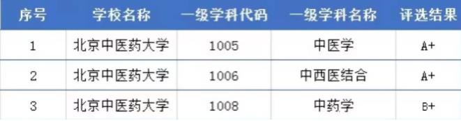 学科评估排名8.jpg