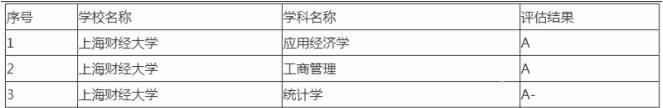 学科评估排名9.jpg
