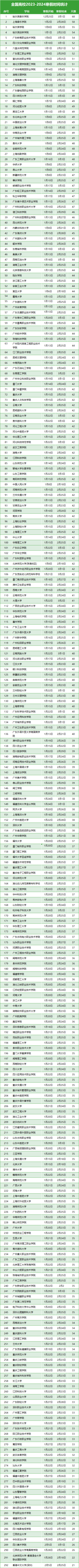 1701057672651357.png 高校放假时间.png