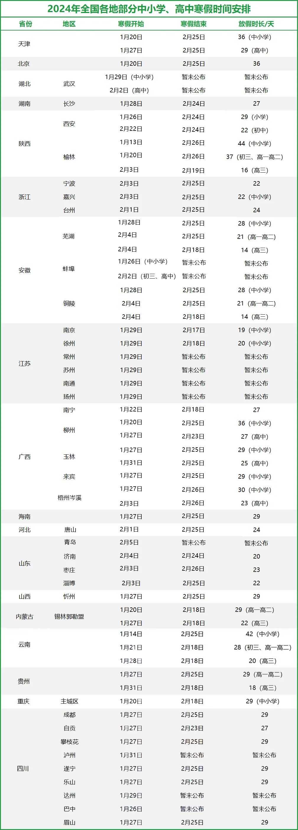 1701057686446078.jpg 各地高中放假时间.jpg