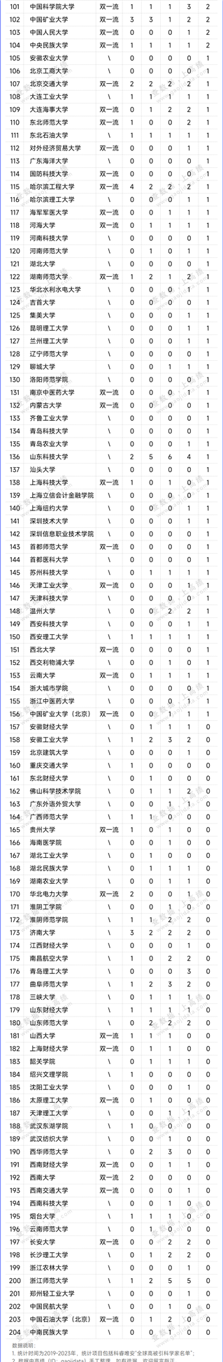 1701135150469889.png 全球高被引科学家名单1.png