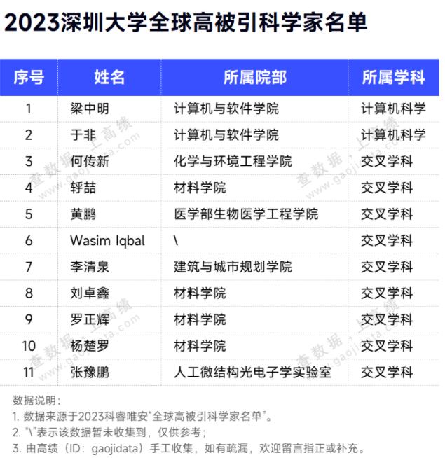 1701135196904682.jpg 全球高被引科学家名单2.jpg