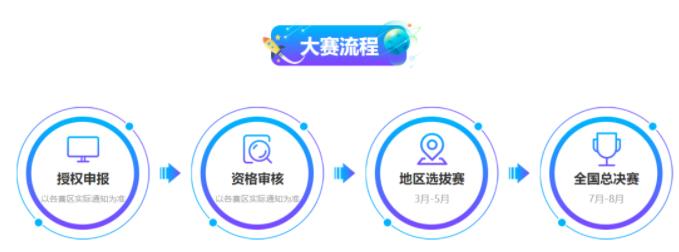 全国青少年航天创新大赛.jpg