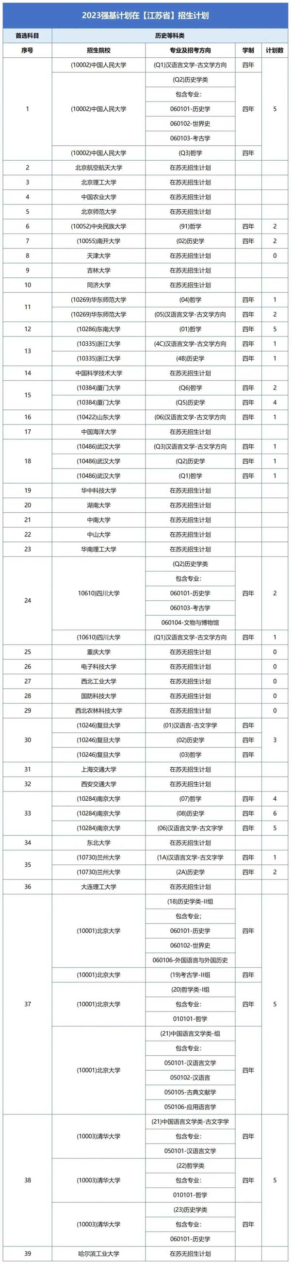强基计划2.jpg