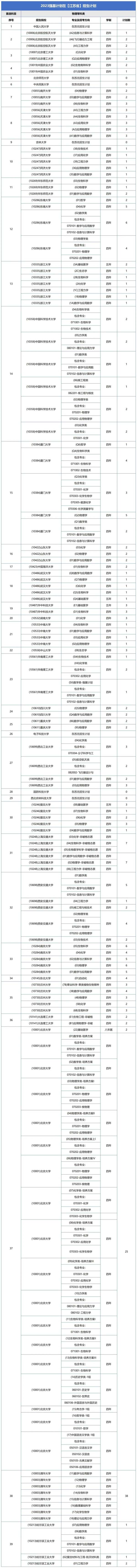 强基计划9.jpg