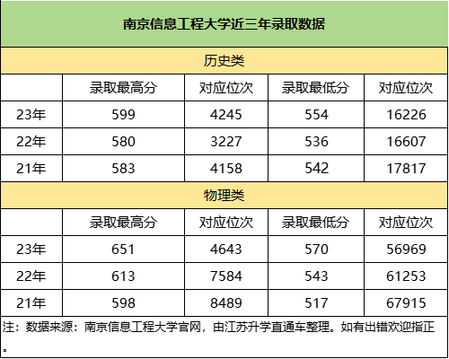 1701141858921540.png 南京信息工程大学.png