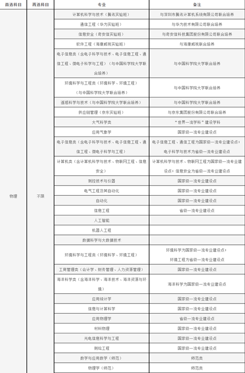 1701142078271903.png 南京信息工程大学专业.png