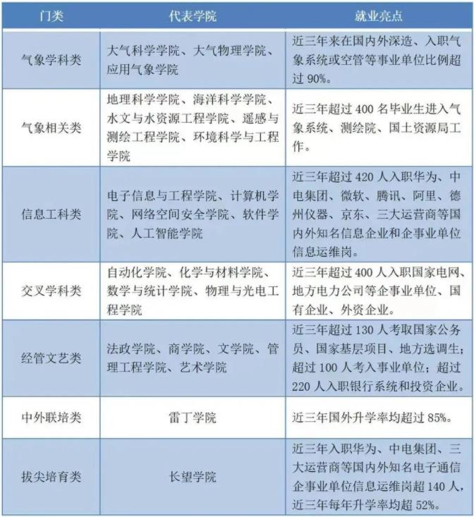 1701142181475673.jpg 南京信息工程大学2.jpg