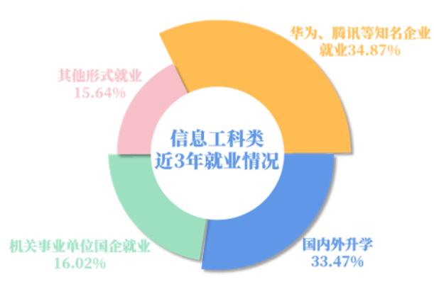 1701142225710636.jpg 南京信息工程大学就业.jpg