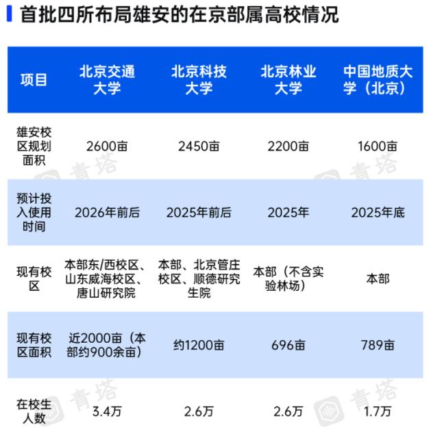 1701220936631383.jpg 北京交通大学等4所北京高校雄安校区2.jpg
