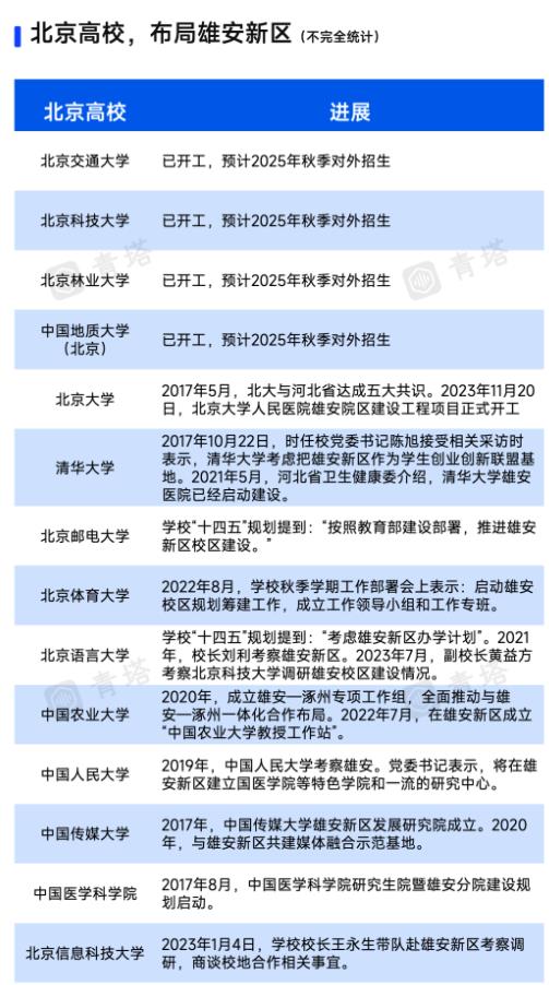 1701220950609337.jpg 北京交通大学等4所北京高校雄安校区3.jpg