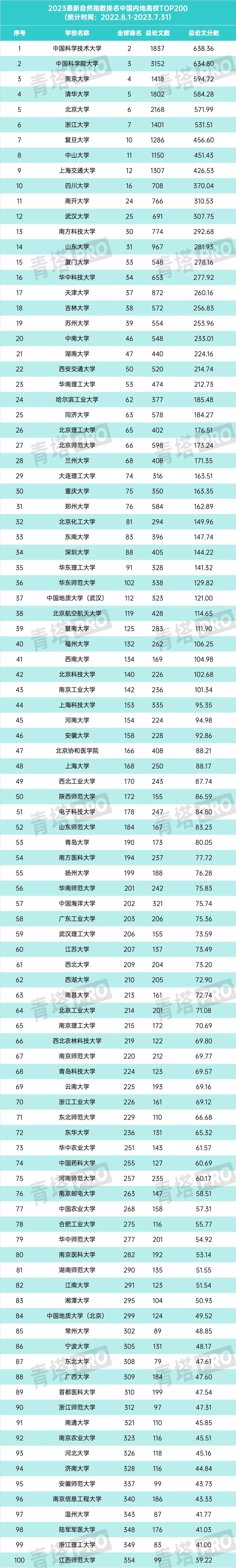 1701221563655157.jpg 自然指数排名.jpg