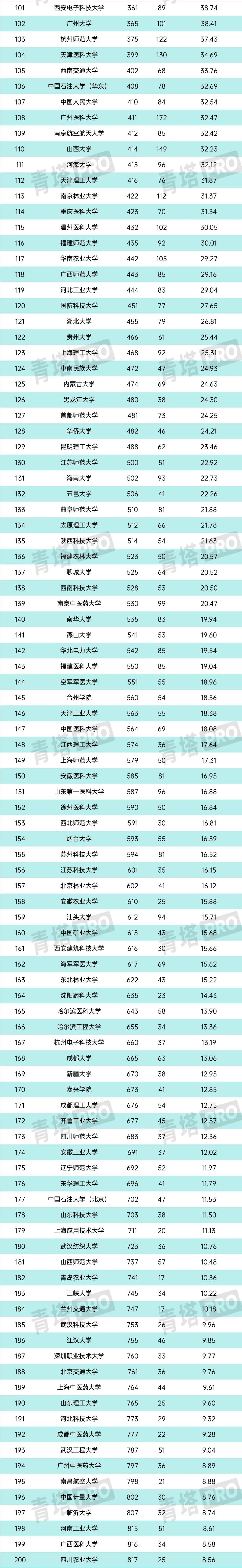 1701221703448583.jpg TOP200!最新自然指数排名,来了!.jpg