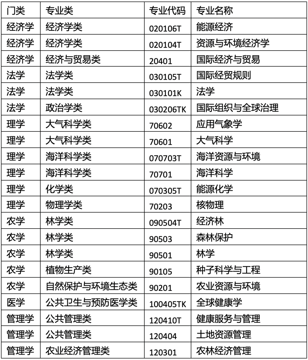 碳中和专业.png