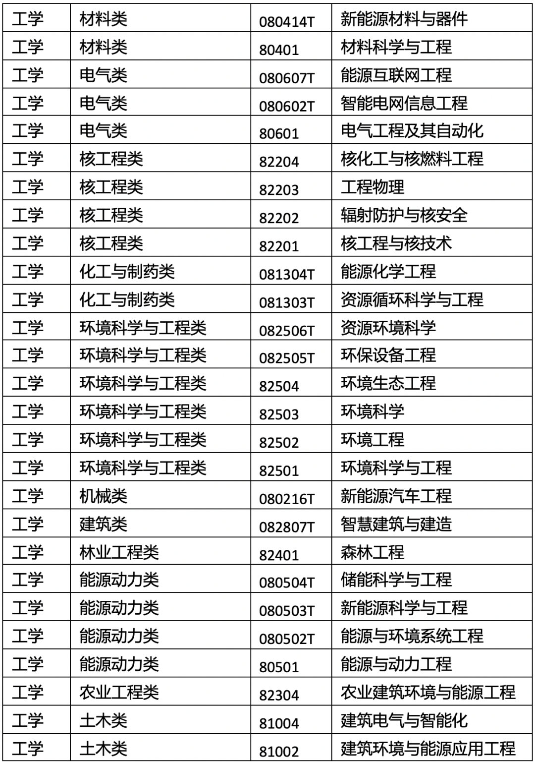 碳中和专业2.png