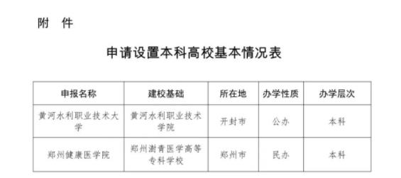 高考最难省，迎2所新本科大学！2.jpg
