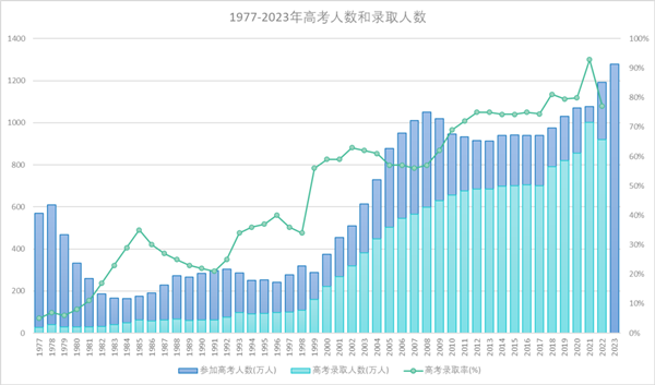 高考人数1.png