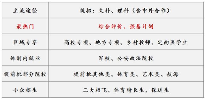 高考多元升学途径.jpg