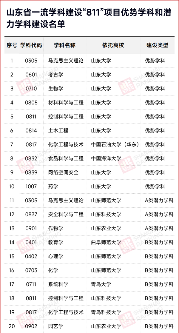 1701738635301934.png 双一流.png