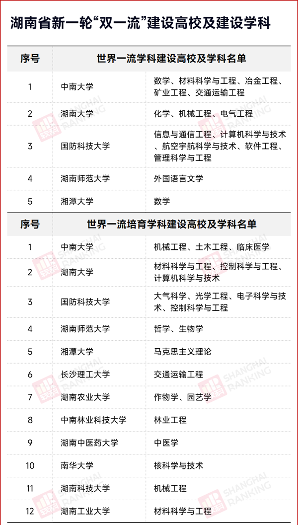 1701738648594119.png 双一流2.png